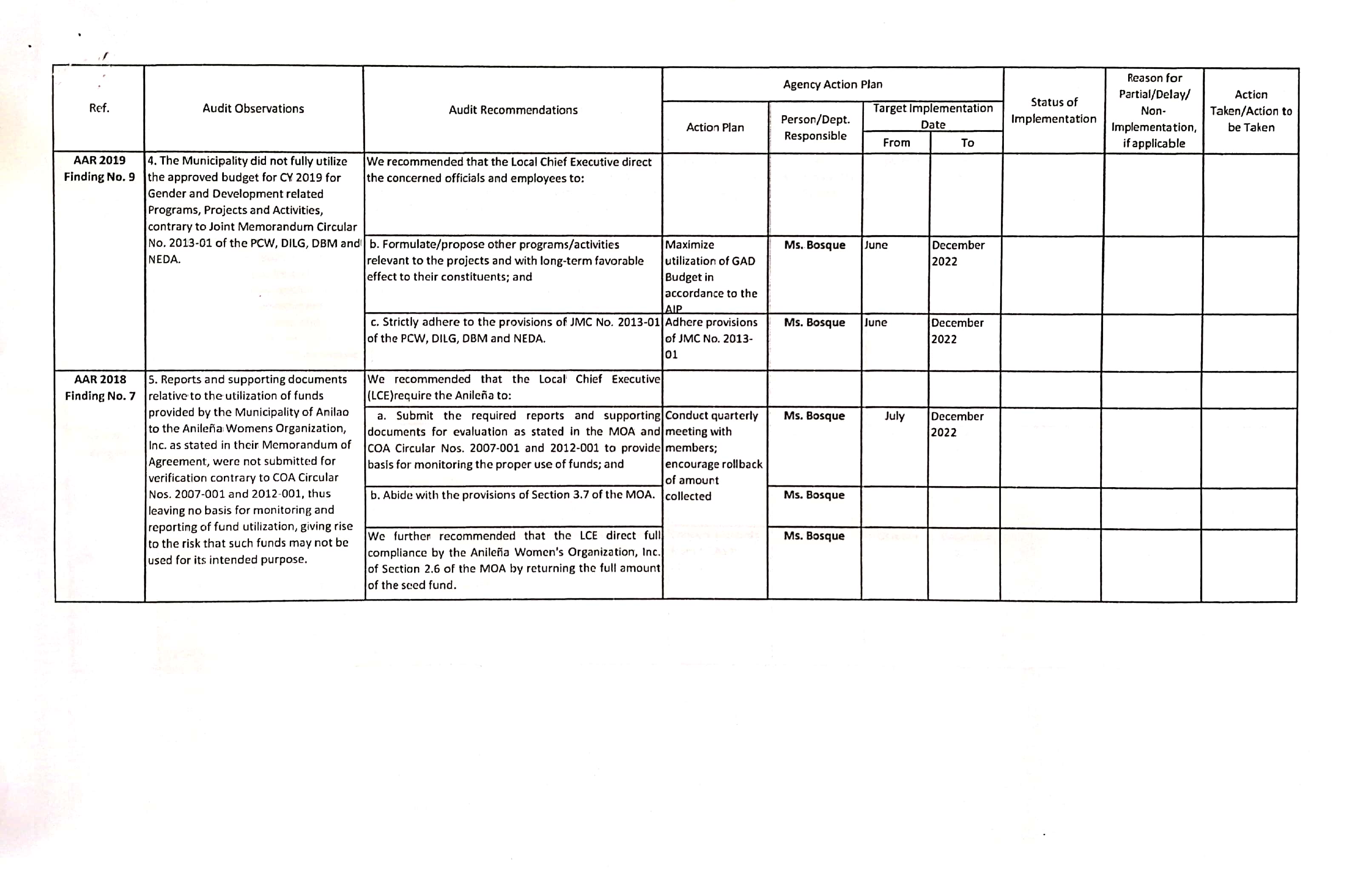 Agency Action Plan And Status Of Implementation (aapsi) Calendar Year 